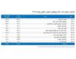 ​رمزگشایی از ۲۰ میلیون بشکه نفت اهدایی دولت به هوافضای سپاه توسط پزشکیان