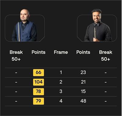 صعود قاطعانه امیر سرخوش به مرحله سوم Saudi Arabia Masters
