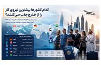 کدام کشورها بیشترین نیروی کار را از خارج جذب می کنند؟