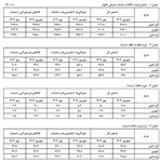ثبت رکورد ۴۸.۶ درصدی تورم در مهرماه ۱۴۰۴
