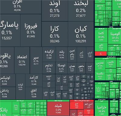 جهش ۶۹ هزار واحدی بورس تهران در یک روز / شاخص کل: ۳ میلیون و 909 هزار واحد