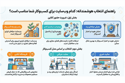 کدام نوع طراحی سایت برای کسب و کار شما مناسب است؟