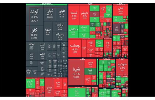عرضه‌های سنگین در نخستین روز کاری؛ ارزش معاملات کاهش یافت / سهامداران منتظر نشانه‌ای برای بازگشت بازار ​ریزش ۱۰۴ هزار واحدی