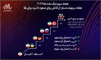 بررسی شانس صعود تیم ملی والیبال ایران در لیگ ملت های 2026 | صعود شیرین یا سقوط تلخ در انتظار شاگردان پیاتزا