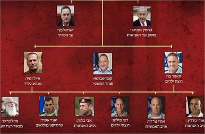 اسامی سران اسرائیل در لیست ترور ایران