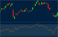 سقوط سنگین بیت‌کوین همزمان با جهش تاریخی طلا
