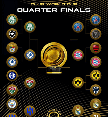 تیم های مرحله یک‌هشتم نهایی جام جهانی باشگاه ها