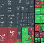 وضعیت بورس تهران: چهارشنبه 30 اردیبهشت ماه 1405