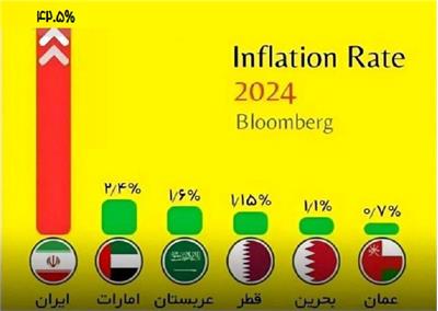 ​اقتصاد ایران در گذرگاه پرمخاطره بین تحریم‌ها، بحران انرژی و وعده روابط راهبردی