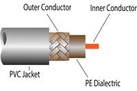 راهنمای جامع کابل RG و کابل شیلددار برای افراد غیرفنی