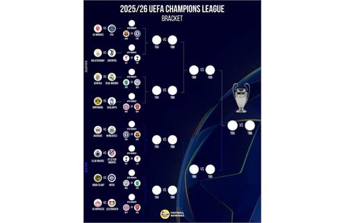 از تراژدی برنابئو تا کامبک رویایی برگامو نتایج کامل دیدارهای پلی آف لیگ قهرمان اروپا 2025-26