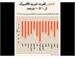 ارزش ​کالابرگ یک میلیون تومانی نصف شد؛ تورم ۷۸ درصدی مواد خوراکی سفره‌ها را کوچک کرد