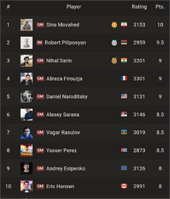 قهرمانی سینا موحد؛ در تورنمنت جهانی شطرنج تایلند