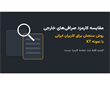 مقایسه کارمزد صرافی‌های خارجی؛ روش سنجش برای کاربران ایرانی با نمونه XT
