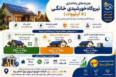 نیروگاه خورشیدی ۵ کیلوواتی در یزد؛ گزینه‌ای اقتصادی برای خانه‌های آینده‌نگر