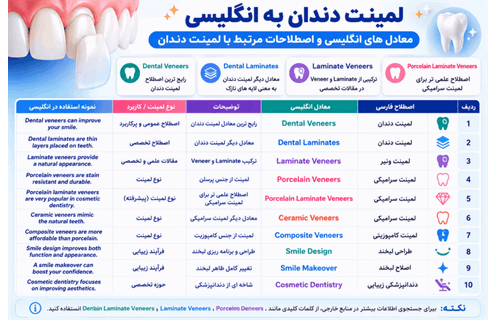 اصطلاحات انگلیسی در مورد لمینت دندان لمینت دندان به انگلیسی چیست؟  Dental Veneers و Dental Laminates