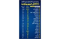 پربازدیدترین کانال‌های خبری تلگرام + لیست ۲۰ کانال خبری پربازدید در تلگرام در سال ۱۴۰۲