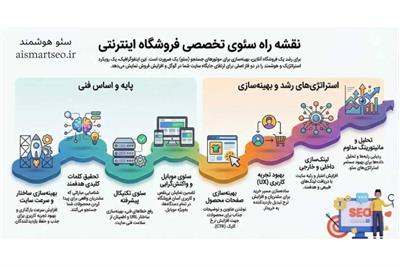 راز دیده شدن وب سایت ها در گوگل و افزایش درآمد