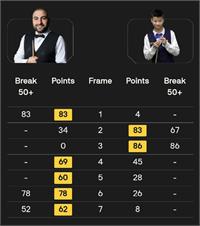 راهیابی حسین وفایی به جدول اصلی ووهان اوپن