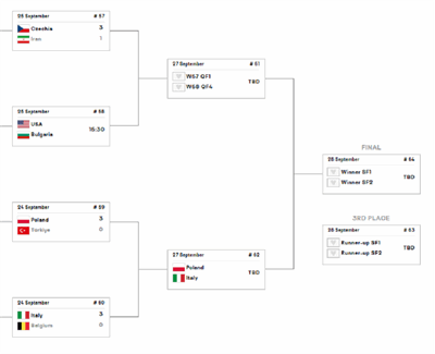 برنامه کامل نیمه نهایی والیبال قهرمانی جهان 2025