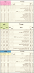​تعرفه ویزیت پزشکان در سال ۱۴۰۵ ابلاغ شد + تکذیب تغییرات جدید