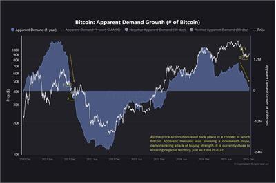 آیا بیت‌کوین در آستانه بازار نزولی ۲۰۲۶ است؟