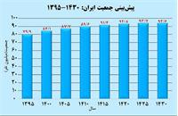 ۸۷ میلیون و ۶ هزار ایرانی؛ جمعیت کشور یک رکورد تازه زد