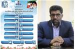جهش زیرساختی و رکوردشکنی در توزیع سوخت؛ دستاوردهای راهبردی شرکت ملی پخش فرآورده‌های نفتی منطقه یزد در سال ۱۴۰۴