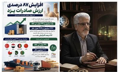 افزایش چشمگیر ارزش صادرات یزد؛ از جهش ارزی تا تثبیت جایگاه صنعتی استان