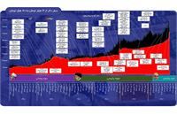 سرنوشت دلار چه  می‌شود ؟