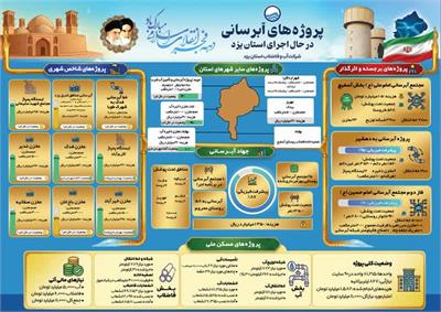 اجرای همزمان پروژه‌های بزرگ آبرسانی شهری و روستایی در استان یزد