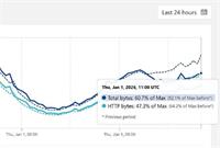 اختلال گسترده اینترنت در شبکه ارتباطی کشور