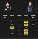 پیروزی قاطع امیر سرخوش در British Open