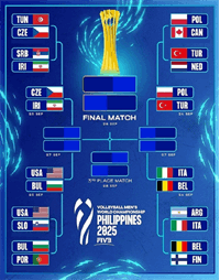 برنامه کامل یک چهارم نهایی والیبال قهرمانی جهان 2025