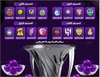 قرعه‌کشی لیگ نخبگان آسیا در انتظار ۱۶ تیم؛ استقلال و تراکتور به نمایندگی از ایران