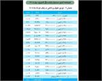 جدول جدید حقوق بازنشستگان کشوری؛ از ۸ تا ۸۰ میلیون تومان!