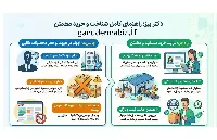 خرید مستقیم از شرکت بیز چگونه است؟