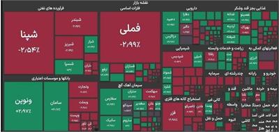 بورس تهران ۶۴ هزار واحد ریخت؛ بازار سرمایه تعطیل نشد