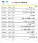 قیمت‌های آذرماه 1404 ایران‌خودرو در بازار کم‌رمق/ افزایش قیمت‌ها در سکوت معاملات
