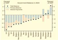 آمریکا؛ رتبه اول کسری بودجه در بین قدرت‌های اقتصاد جهانی