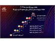 بررسی شانس صعود تیم ملی والیبال ایران در لیگ ملت های 2026 | صعود شیرین یا سقوط تلخ در انتظار شاگردان پیاتزا