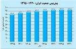 ۸۷ میلیون و ۶ هزار ایرانی؛ جمعیت کشور یک رکورد تازه زد