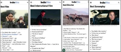 ​«یک تصادف ساده» ساخته «جعفر پناهی» در نظرسنجی سالانه IndieWire با رأی ۱۴۸ منتقد بین‌المللی