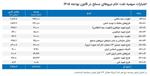 ​رمزگشایی از ۲۰ میلیون بشکه نفت اهدایی دولت به هوافضای سپاه توسط پزشکیان