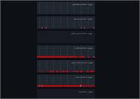 اختلال گسترده اینترنت در ایران؛ سرعت در استان‌های مختلف به شدت افت کرد