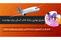 معرفی بهترین رشته های انسانی برای مهاجرت | اقامتت رو بگیر!