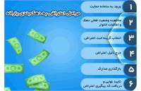 چگونه به دهک بندی یارانه اعتراض کنیم؟! + روش های اینترنتی و تلفنی