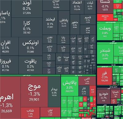 وضعیت بورس تهران: چهارشنبه 30 اردیبهشت ماه 1405