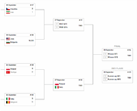 برنامه کامل نیمه نهایی والیبال قهرمانی جهان 2025