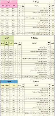 ​تعرفه ویزیت پزشکان در سال ۱۴۰۵ ابلاغ شد + تکذیب تغییرات جدید